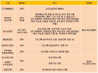 공연소개 | 국립극단 벽속의 요정