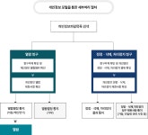 | 국립극장 국립극장