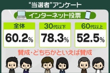 #102 衆院選 当選者の世代によって 考え方に違いが？｜プライチ｜news zero｜日本テレビ #102 衆院選 当選者の世代によって... 