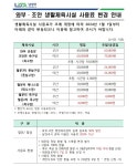 남양주시청 - 인터넷예약시스템 > 고객센터 > 공지사항 > 상세보기