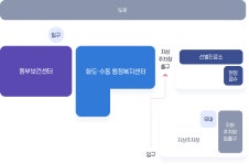 동부보건센터 - 보건소