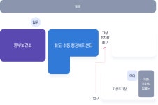 동부보건소 - 청사안내 - 보건소 안내 - 보건소