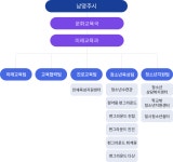 청소년교육정보 < 조직안내 < 기관소개 : 남양주시청소년교육정보
