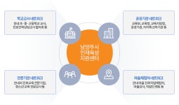 진로네트워크 < 네트워크 : 남양주시인재육성지원센터