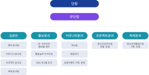 청소년봉사단 < 자치기구 < 청소년활동 : 남양주시청소년수련관