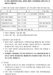 입찰정보 < 소식 < 알림 및 소식 - 한국청소년정책연구원 [재입찰] 청소년 디지털 역기능 예반 콘텐츠 개발사업 입찰 공고 | 입찰정보 | 소식 | 알림...