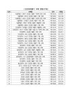 [별첨1]고립은둔 청년 지원 방안.pdf