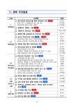 [240430 교육부 보도자료 추가] 모든 학생의 건강한 성장을 위한 학부모정책의 방향과 과제.pdf