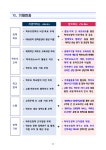 [240430 교육부 보도자료 추가] 모든 학생의 건강한 성장을 위한 학부모정책의 방향과 과제.pdf