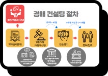 진로, 충청북도 청주시 흥덕구 가경동 진로 : 청주교차로 NZINE 부동산 진로
