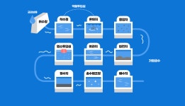 상수도시설 - 옥천군청 옥천군청 - 상수도시설