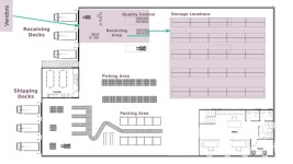 Removal strategies (FIFO, LIFO, FEFO) — Odoo 14.0 文档