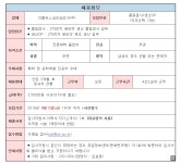 취업정보 - 항공자동차모빌리티과