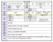 취업정보 - 화학공학과