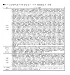취업현황 - 도시건설정보과
