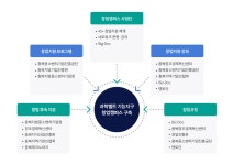 Pride CCU > 추진사업 > 사업소개 - 충청대학교 홈페이지