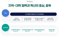 Pride CCU > 라이즈사업(RISE) 사업 > 사업소개 - 충청대학교 홈페이지