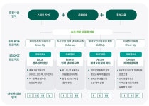 Pride CCU > 라이즈사업(RISE) 사업 > 사업소개 - 충청대학교 홈페이지