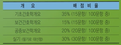 옥동탑간호학원