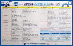 동우카부분정비 - OK114