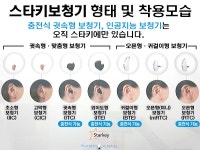 조은소리보청기양산점/시그니아독일보청기