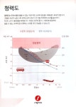조은소리보청기양산점/시그니아독일보청기