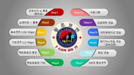 관인SM실용음악학원