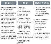 오행정사탐정기업인증기업컨설팅부동산컨설팅인력사무소