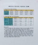 경희방문요양센터 시설 사진