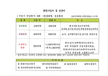 결혼전문웨딩스쿨영남