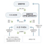 법정감염병 | clinic>보건사업>감염병 관리