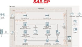 Technical Case Studies and Video Series | Oracle Explore Oracle Cloud Technical Case Studies