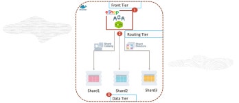 데이터베이스 애플리케이션 개발 | Oracle 대한민국 Oracle Database 애플리케이션 개발