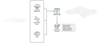 데이터베이스 애플리케이션 개발 | Oracle 대한민국 Oracle Database 애플리케이션 개발