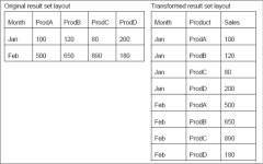 Developing queries using the query diagram view - Complete Analytics with IBM DB2 Query Management Facility: Accelerating Well... 