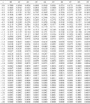 Table for N(x) When x ≤ 0 - Options, Futures, and Other Derivatives, Ninth Edition [Book] Options, Futures, and Other... 