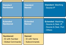 Chapter 17. Advanced IPv4 Access Control Lists - CCNA Routing and Switching ICND2 200-105 Official Cert Guide [Book] CCNA Routing... 
