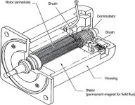 Chapter 8 Permanent-Magnet Motors - Energy Processing and Smart Grid [Book] Energy Processing and Smart Grid