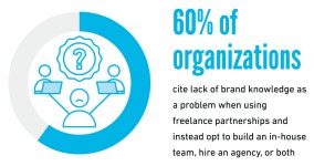 CHAPTER 15: BUILDING AN IN-HOUSE TEAM - Killer Visual Strategies [Book] Killer Visual Strategies