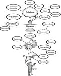 Kapitel 24: Spieler bilden manchmal Communitys - Die Kunst des Game Designs [Book] Die Kunst des Game Designs
