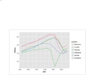20.2 gapminder 데이터 (3/3) - R을 활용한 데이터 과학 [Book] R을 활용한 데이터 과학