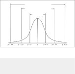 2.6.1 표준정규분포와 QQ 그림 - 데이터 과학을 위한 통계: 데이터 분석에서 머신러닝까지 50가지 핵심 개념 [Book] 데이터 과학을 위한 통계... 