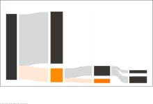 CHAPTER 5 시각적 요소 - 데이터로 전문가처럼 말하기 [Book] 데이터로 전문가처럼 말하기