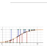 6.5 R2 - 개발자를 위한 필수 수학 [Book] 개발자를 위한 필수 수학