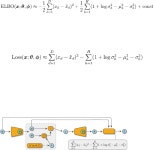7.4.2 VAE 코드 - 밑바닥부터 시작하는 딥러닝 5 [Book] 밑바닥부터 시작하는 딥러닝 5