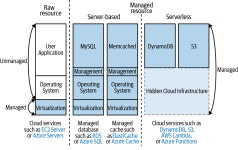 16.管理インフラ - Architecting for Scale、第 2 版 [Book] Architecting for Scale、第 2 版