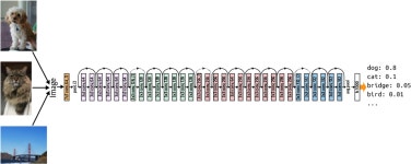 12. 이미지 및 텍스트 생성 - 컴퓨터 비전을 위한 실용적인 머신 러닝 [Book] 컴퓨터 비전을 위한 실용적인 머신 러닝