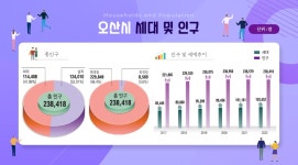 함께하는 변화, 미래도시 오산