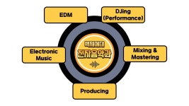 백제예술대학교 전자음악과 2026 정시 모집 | 중고악기 뮬