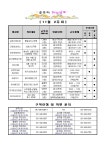 금주의 취업정보(상세) : HOME > 분야별정보 > 기업/경제/일자리 > 일자리 > 금주의 취업정보 파주시청
